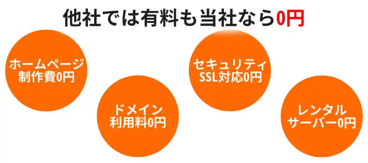 他社では有料でも当社なら0円でできる格安ホームページサービス