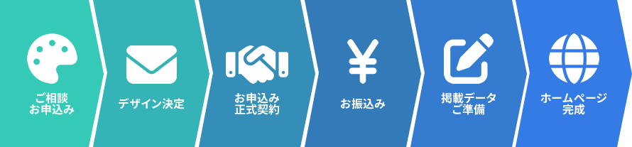 ホームページ完成までの流れ