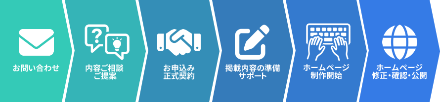ホームページ完成までの流れ